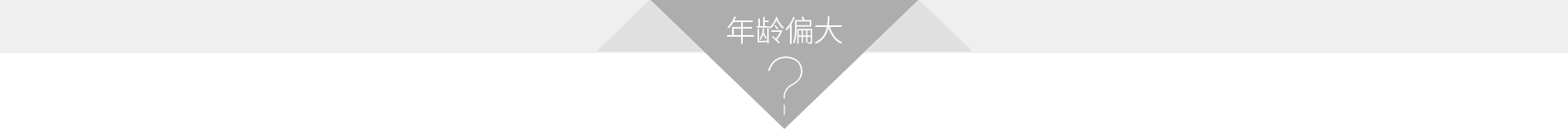 泰国试管婴儿年龄偏大
